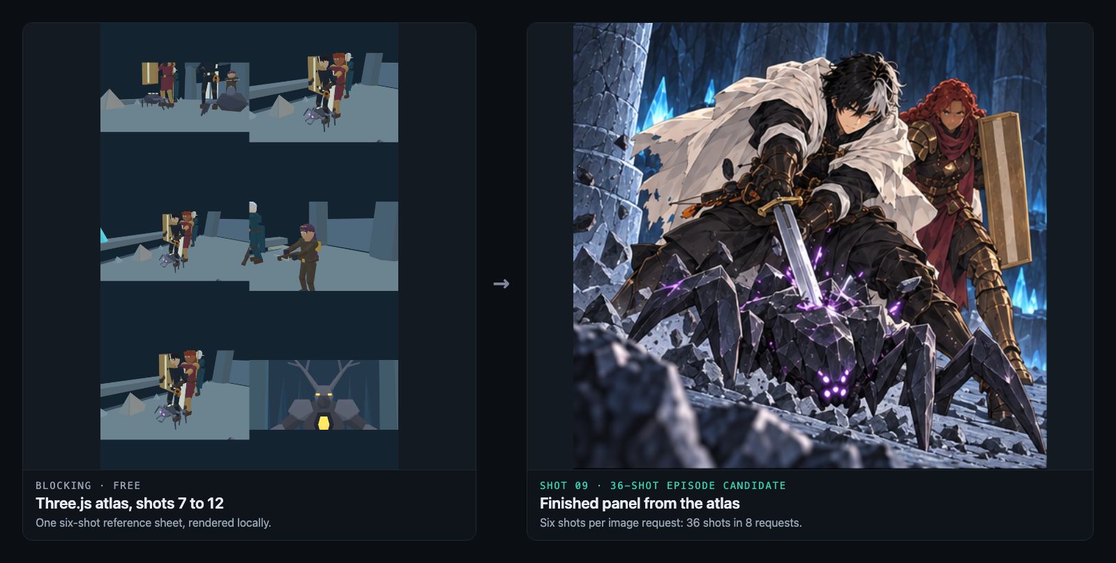 Left: a low-poly Three.js atlas of six shots with mannequins on a cave ledge. Right: the finished manhwa panel for shot 9, with Ren stabbing a crystal crawler while Vela holds a shield behind him.