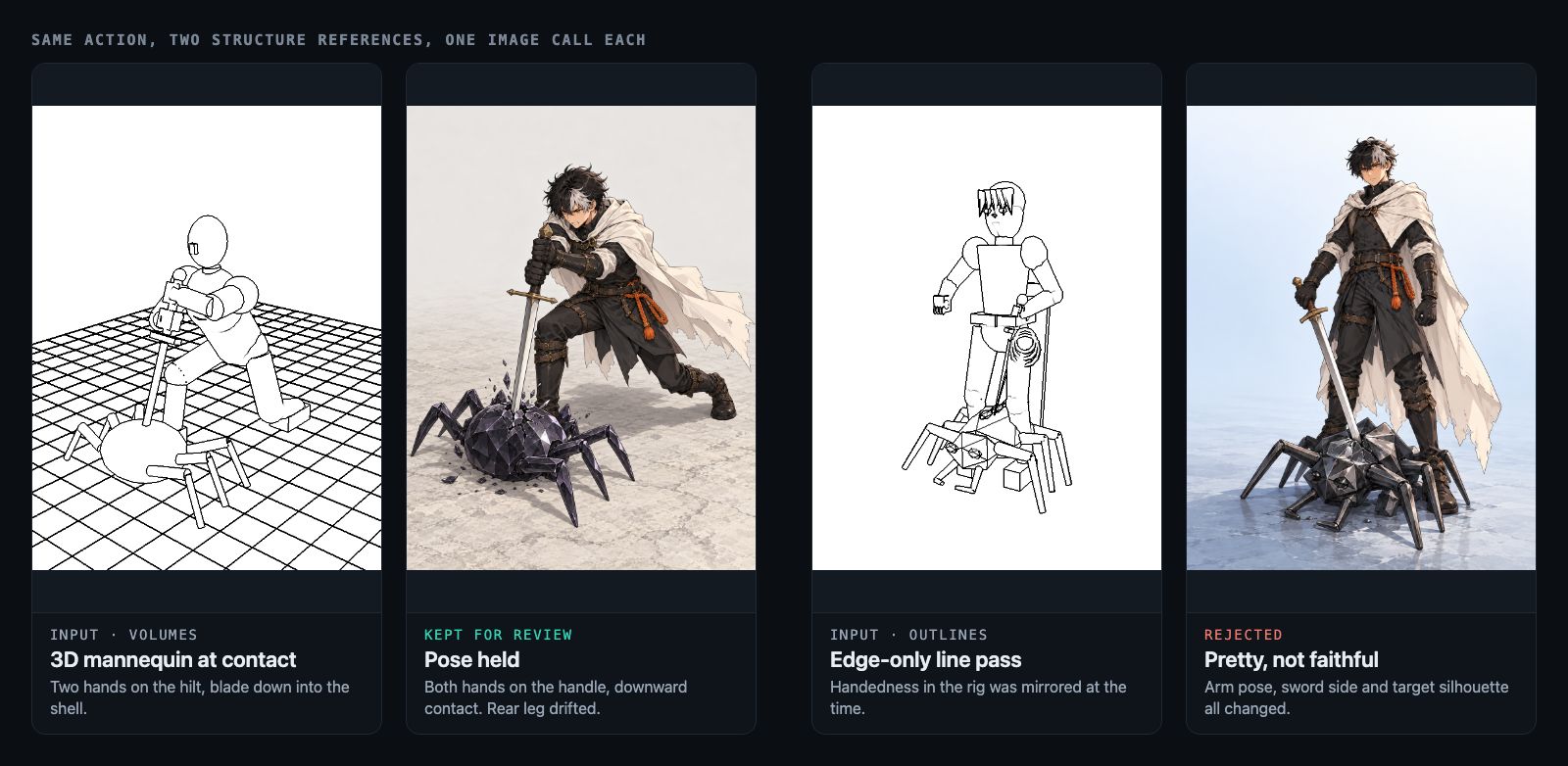 Four panels. A grey 3D mannequin in a two-handed downward stab, then an anime render that holds the pose. A line-art outline of a mannequin standing over a crawler, then an anime render that changes the arm pose and sword direction.