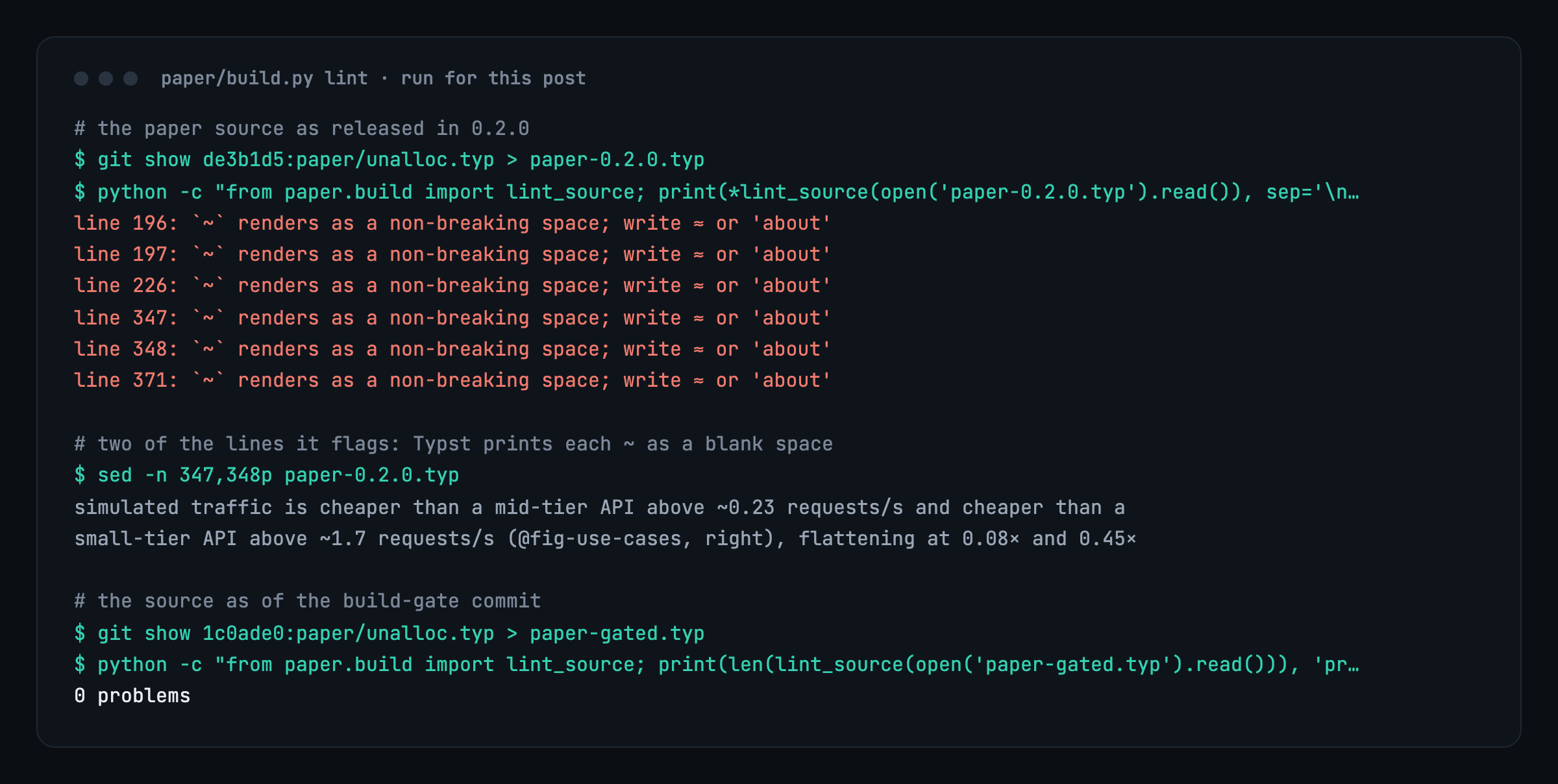 Terminal capture. The paper source from the 0.2.0 release is extracted with git show and passed to lint_source, which reports six lines, 196, 197, 226, 347, 348 and 371, each saying a tilde renders as a non-breaking space. Two of the flagged lines are printed, showing approximate break-even rates written with tildes. The same lint on the source at the build-gate commit reports 0 problems.